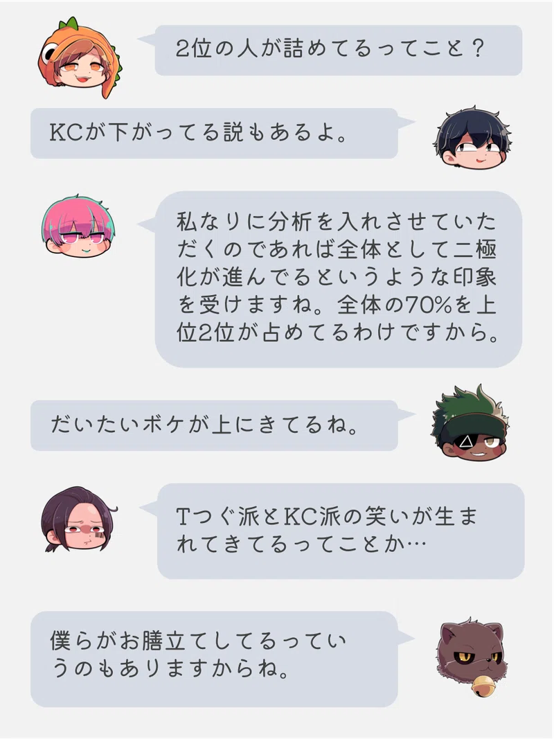 配信振り返り ミナツドランキング21 ミナミノツドイ Note