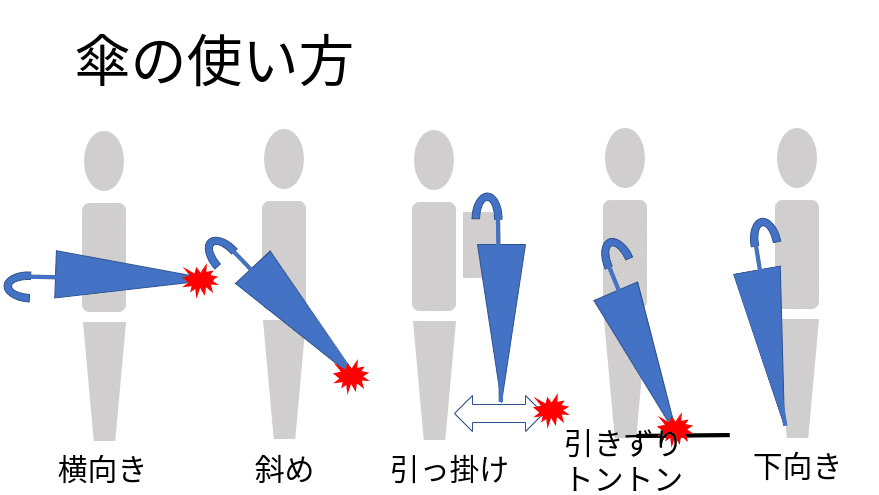 改めて傘の使い方 （閉じた傘）｜きまそら