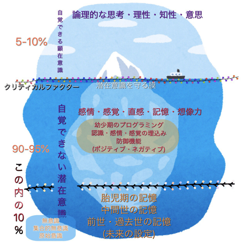 本質の話 クリティカルファクター タノ先生の未来の教育日記 Note