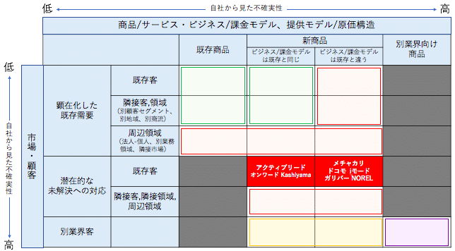 スクリーンショット 2021-07-04 22.44.16