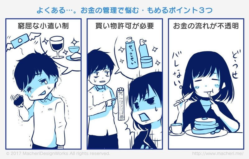 共働き夫婦に送る 喧嘩しないためのお金管理術 敷地 琢也 Ubie Discovery Note 共働き夫婦に送る 喧嘩しないためのお金管理術 敷地 琢也 Ubie Discovery Note