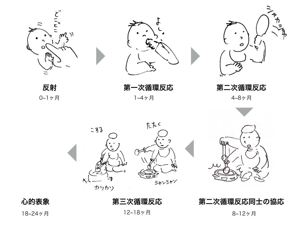 赤ちゃんの世界の探索はどう変化していくのか 理論編 臼井 隆志 Art Educator Note 赤ちゃんの世界の探索はどう変化していくのか 理論編 臼井 隆志 Art Educator Note