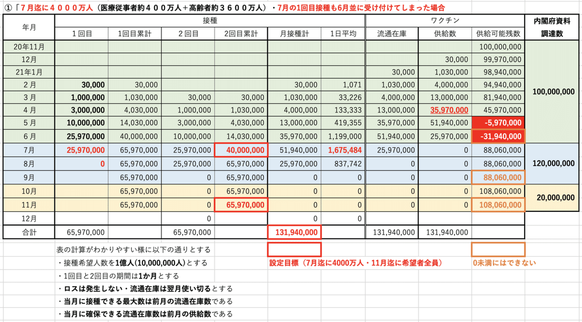 スクリーンショット 2021-07-05 0.26.01