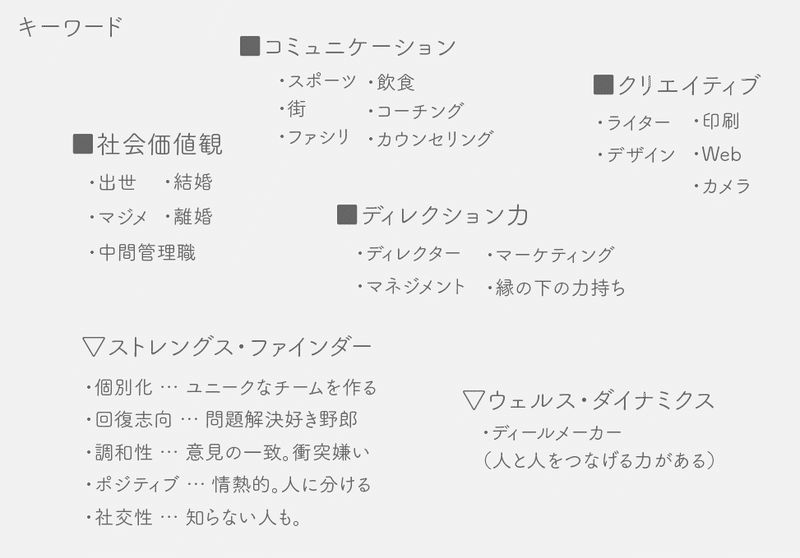 スクリーンショット 2021-07-05 2.35.50