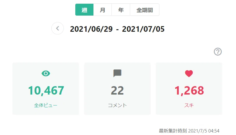 6月29日-7月5日アクセス解析