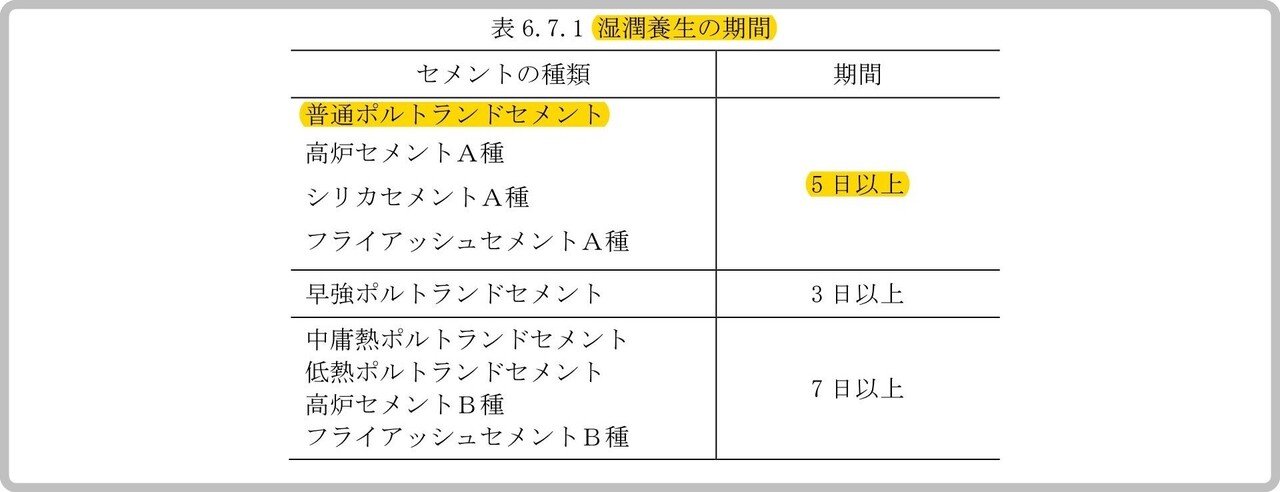 現場で役立つ標準仕様書 建築工事編 のポイント ー6章 コンクリート工事 2 ー 豆いた 建築てら小屋 Note 現場で役立つ標準仕様書 建築工事編 のポイント ー6章 コンクリート工事 2 ー 豆いた 建築てら小屋 Note