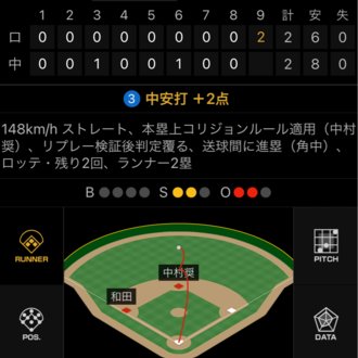 トップに移動