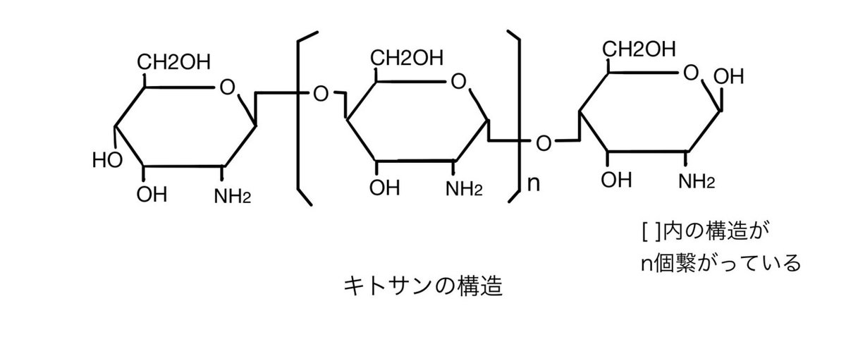 キトサン