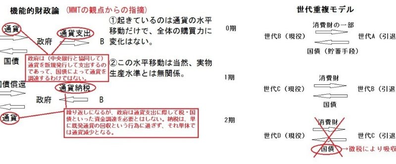 将来世代負担タイトル用