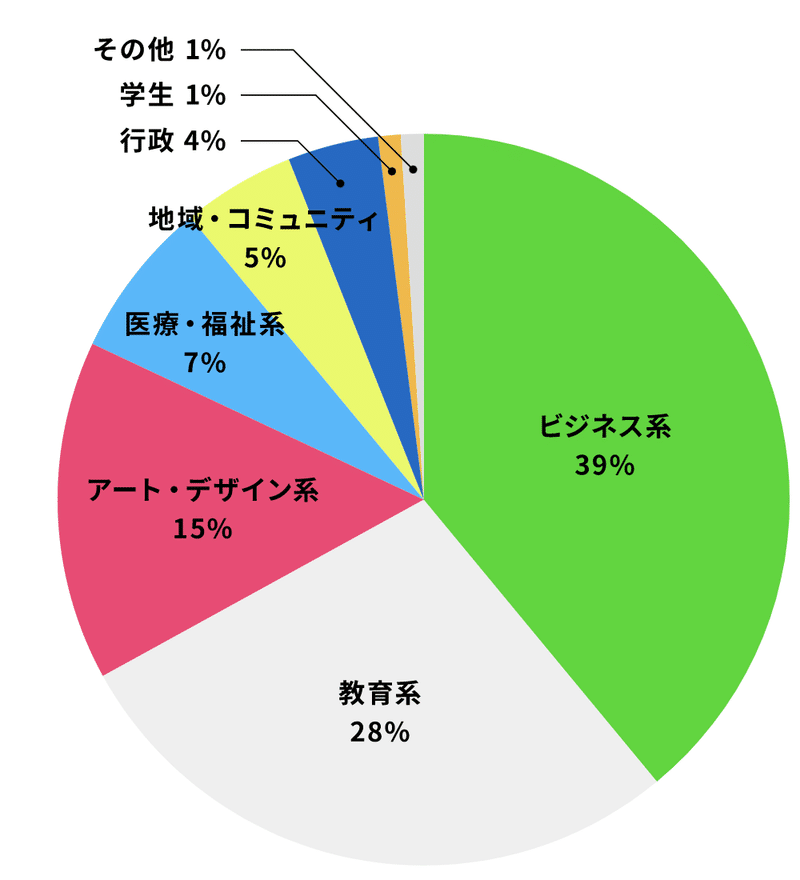 スクリーンショット 2021-07-05 10.44.44