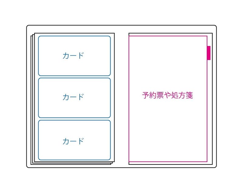 エンゾー店長保険証ケース