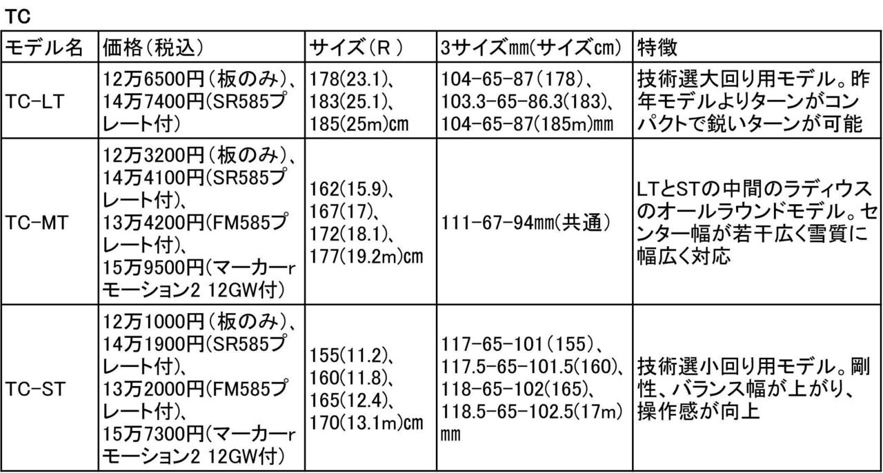 SKI GEAR 2021/22> NEWモデル情報 OGASAKA オガサカ|SKI GEAR SKI GEAR 2021/22> NEWモデル情報 OGASAKA オガサカ|SKI GEAR