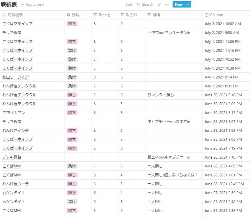 ポケカ ポケカプレイヤーは今すぐnotionでデッキ管理するといいと思った 水瀬はるかな Note