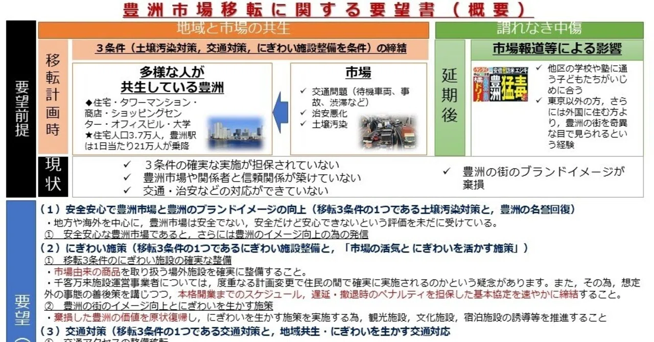 豊洲市場移転問題と有楽町線 8号線 延伸と その功労者 浅見純一郎 Note