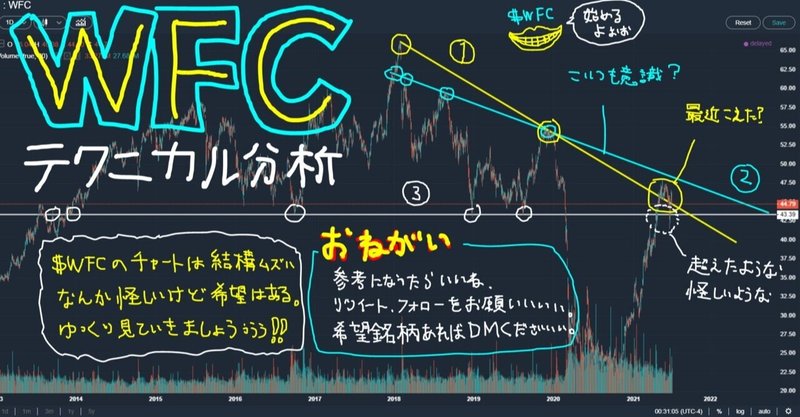 $WFC 銘柄分析(2021/7/1 Tweet抜粋編)