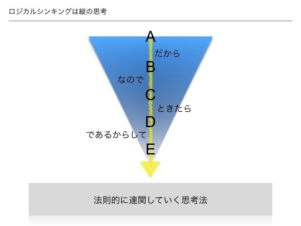 お歳暮 論理的思考力の簡単な鍛え方｜播磨 直希 語学・辞書・学習参考書