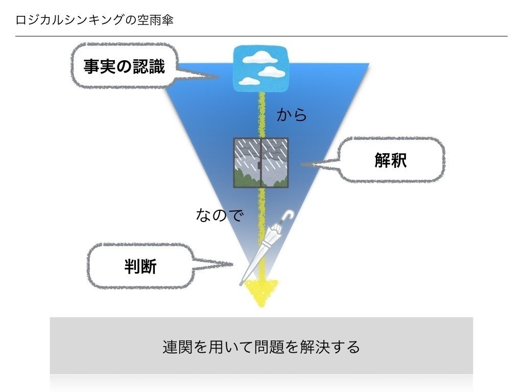 論理的思考力の簡単な鍛え方 播磨 直希 Note