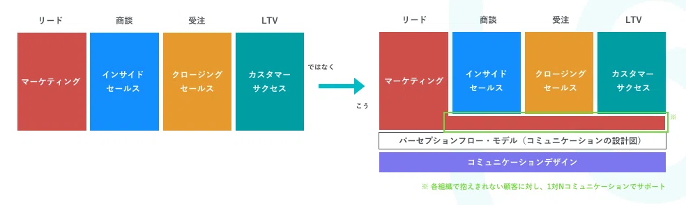 スクリーンショット 2021-07-05 14.25.36