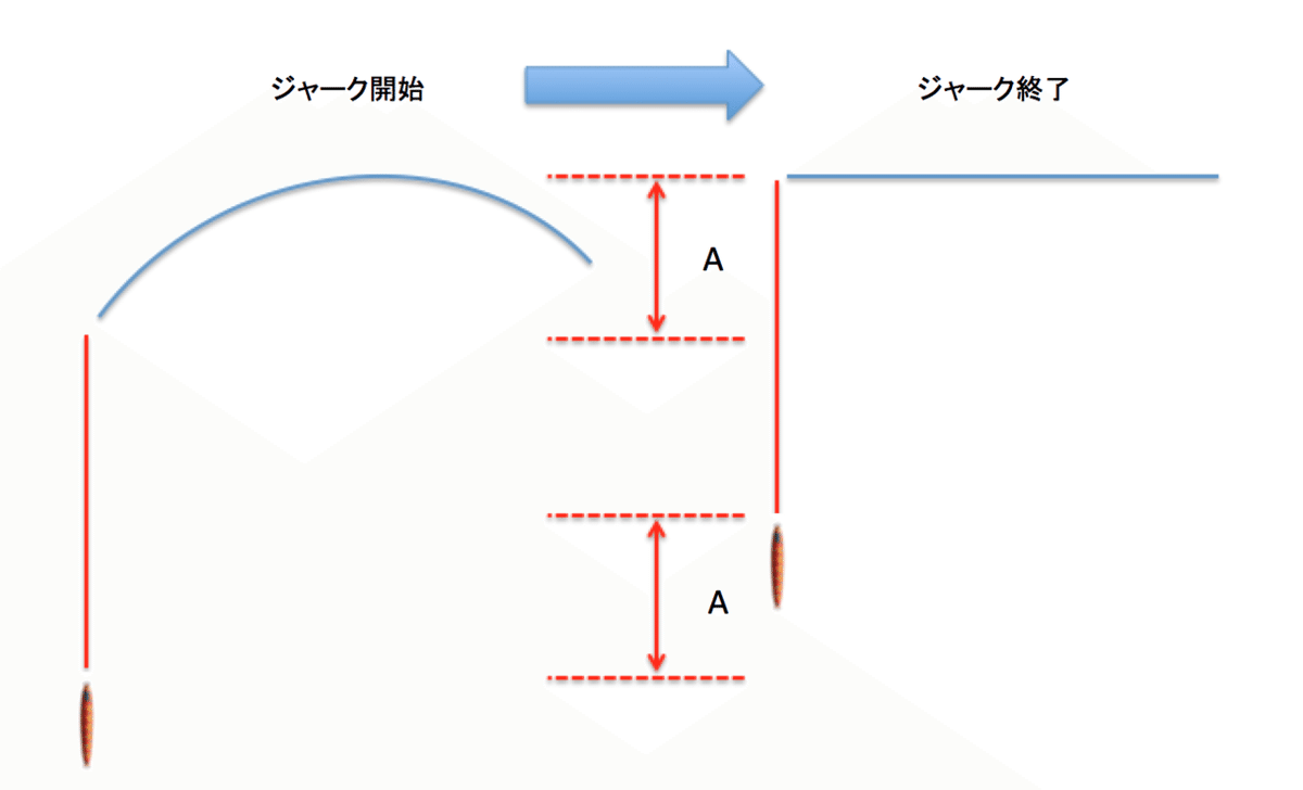 ディープライナー オフショア ジグ3点 初学者向けのオフショアゲーム-010.ディープジギング編｜Taku Onuma