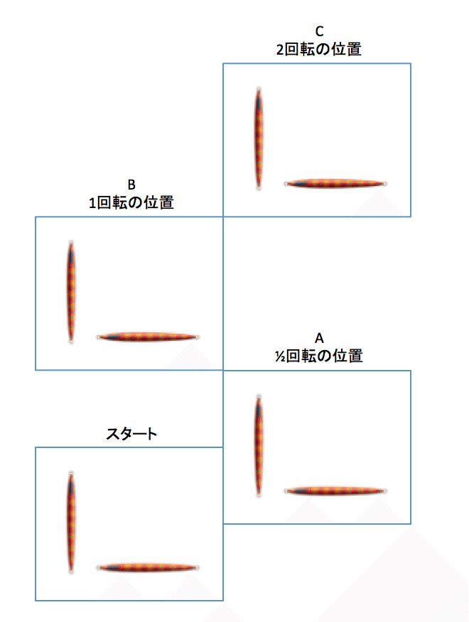 ディープライナー オフショア ジグ3点 初学者向けのオフショアゲーム-010.ディープジギング編｜Taku Onuma