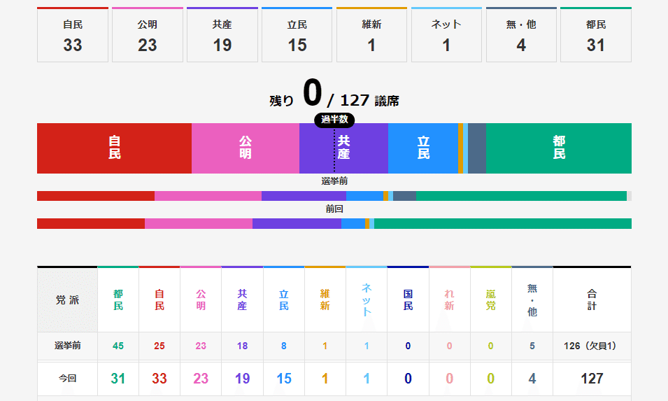 スクリーンショット 2021-07-05 173340