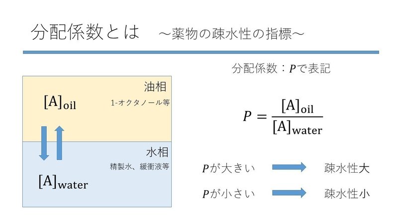 分配係数とは 復習 Nateo Note