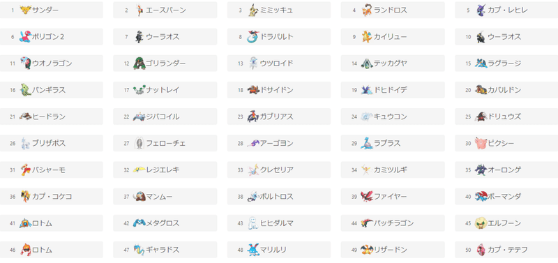 かがやけ マイナーポケモン杯 開催 ナルカミ Note かがやけ マイナーポケモン杯 開催 ナルカミ Note
