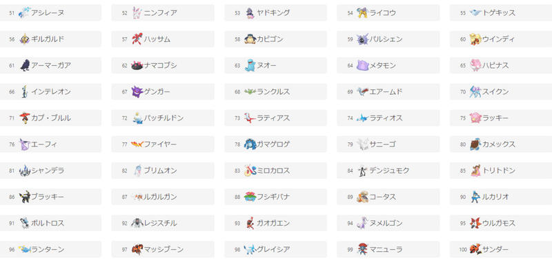 かがやけ マイナーポケモン杯 開催 ナルカミ Note かがやけ マイナーポケモン杯 開催 ナルカミ Note