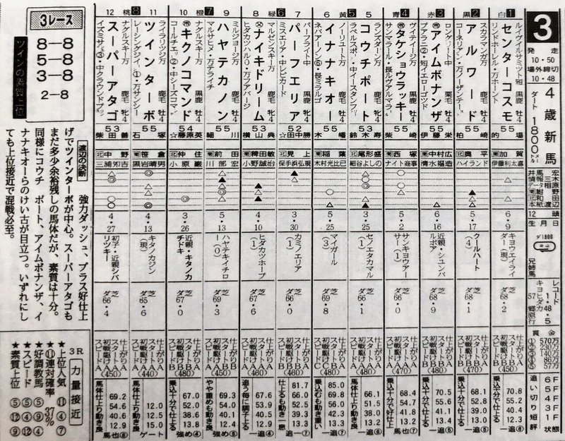 新馬戦・馬柱