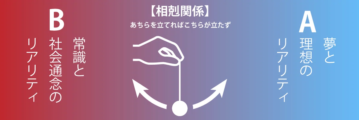 ふりこ