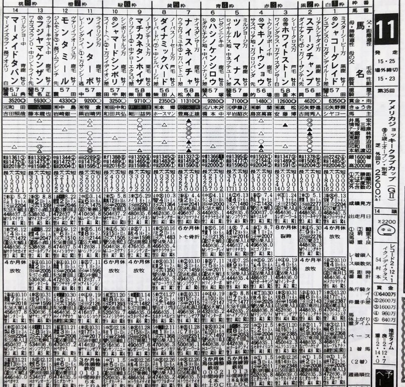 94年AJCC・馬柱