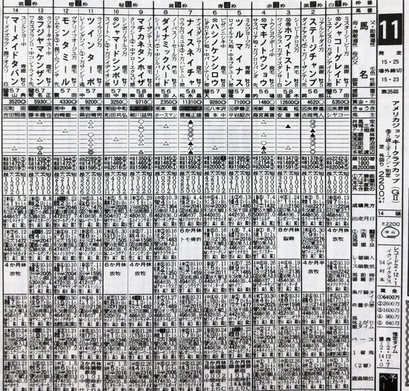 ９４年ＡＪＣＣ・馬柱