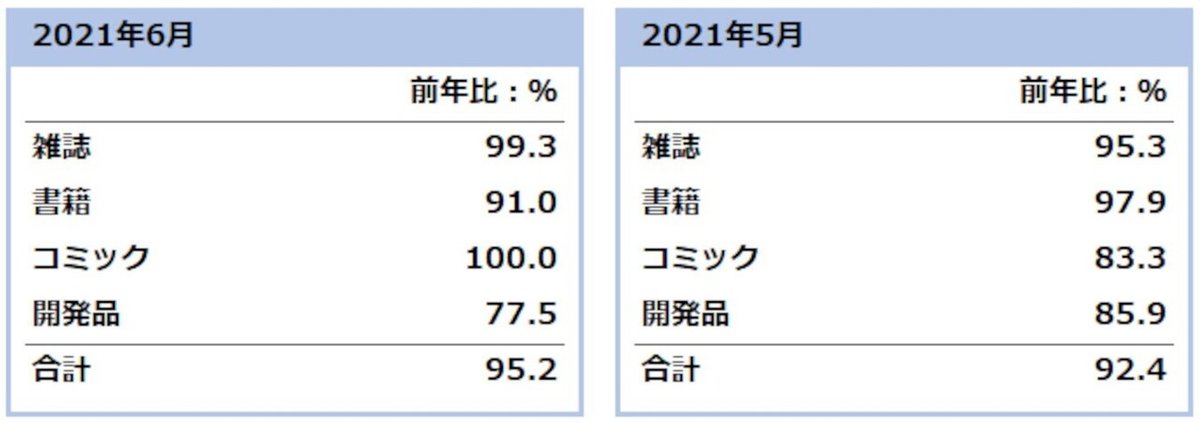 構成比