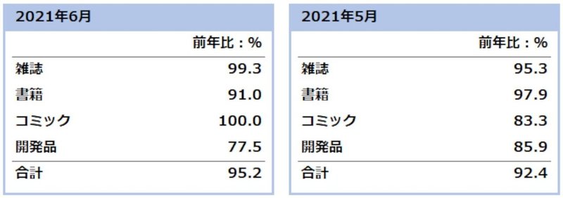 構成比