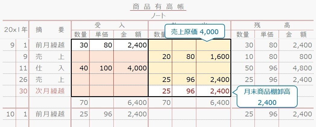 定価2万相当ラブベリまとめ売り ラブライブ』関連アニメ＆LIVE買取強化情報ο(*´˘`*)ο | メディオ