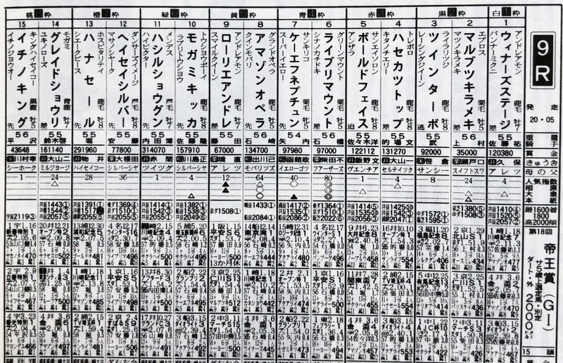 ９５年帝王賞・馬柱１