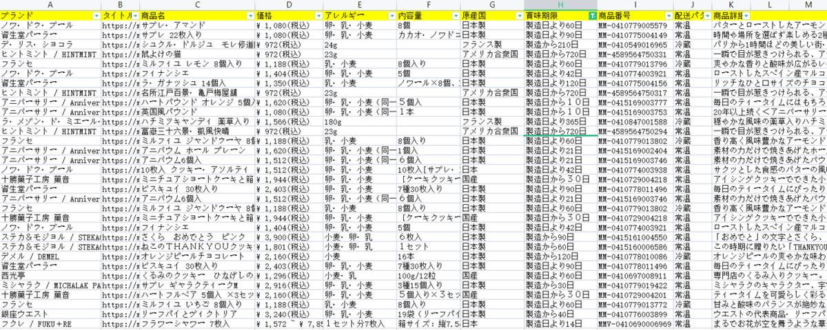 1抽出されたデータ