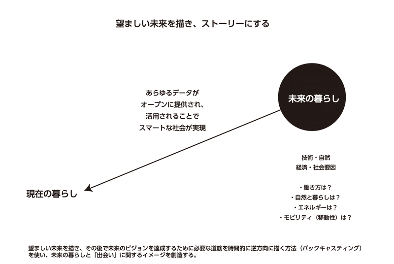 スクリーンショット 2021-07-05 20.40.30