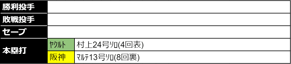 6／30_試合結果2