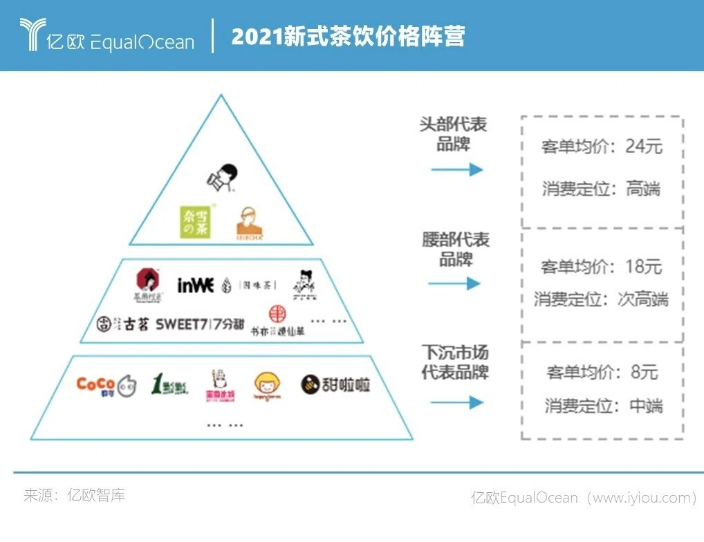 投資家の注目がどんどん高まる中国のドリンク産業。Z世代の影響力恐る