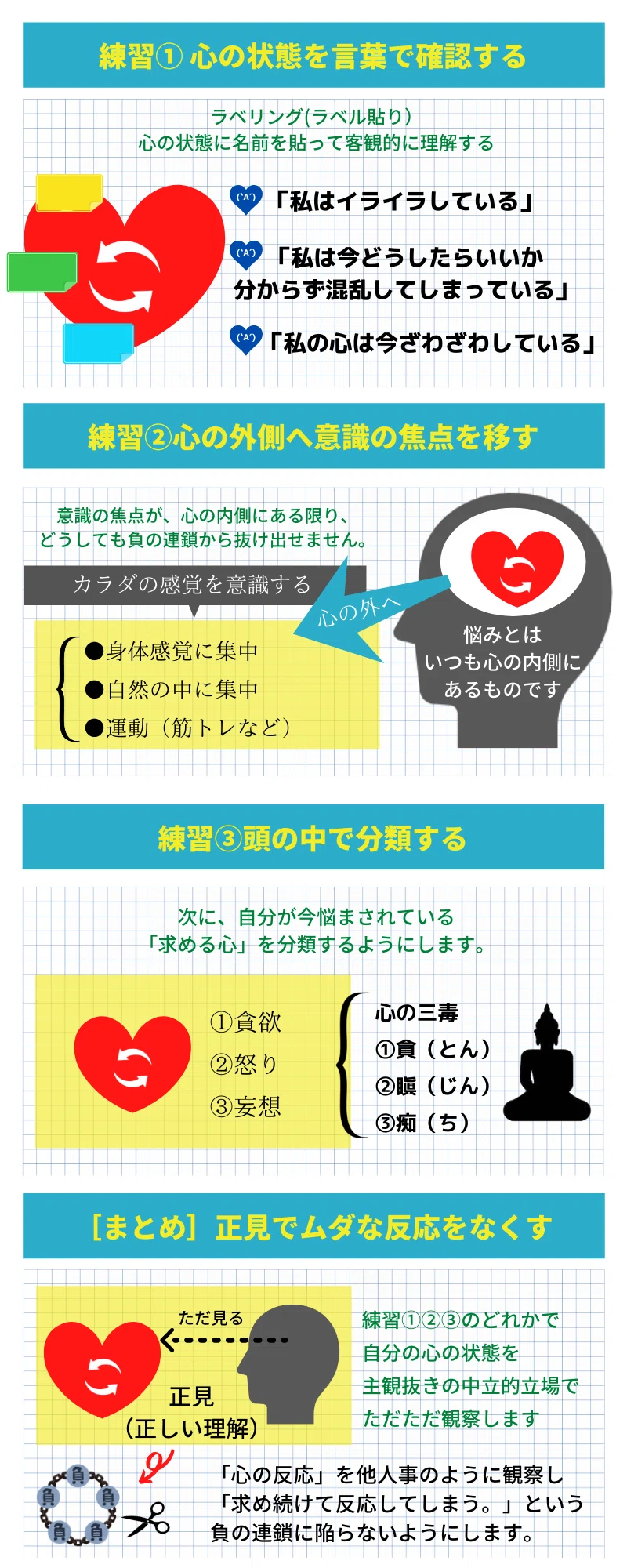STEP1 心の状態を言葉で確認する