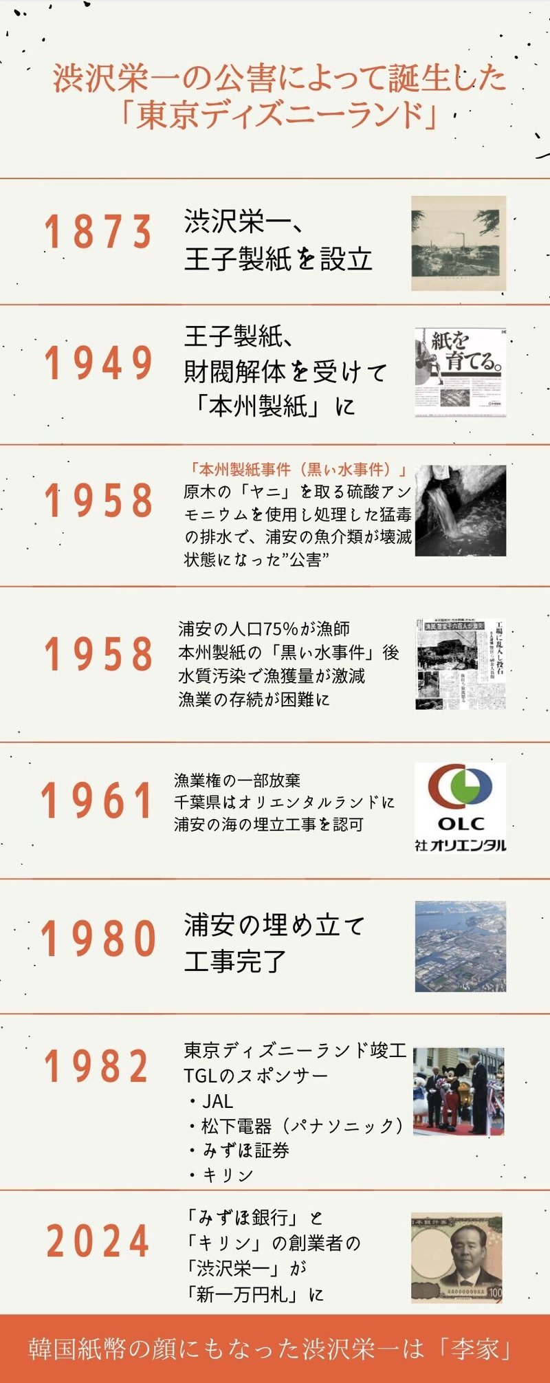 魚と漁師を殺した公害から誕生した東京ディズニーランド 東京ディズニーランドの創業者は 渋沢栄一 松井秀之 Note