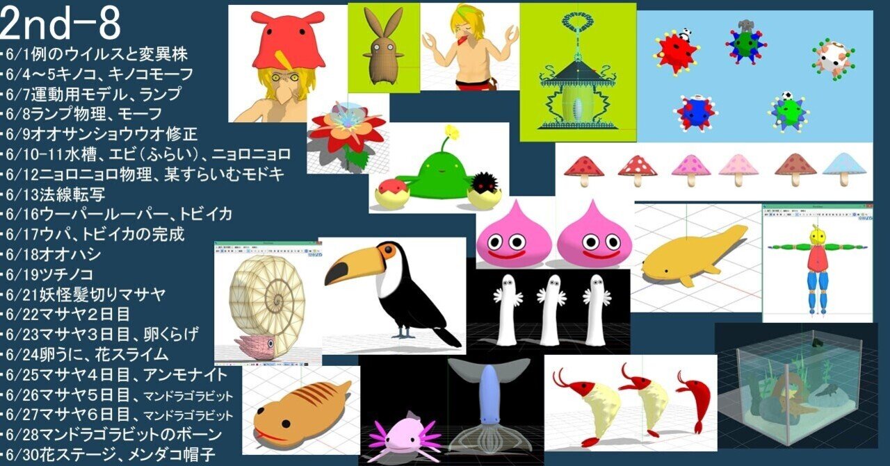 超初心者のmmdモデル制作メモ2nd 8 もにゃ Note 超初心者のmmdモデル制作メモ2nd 8 もにゃ Note