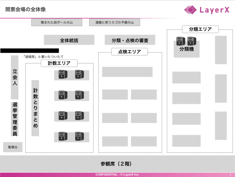 スクリーンショット 2021-07-05 14.02.29