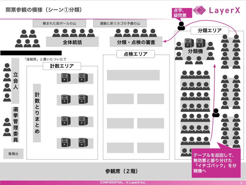 スクリーンショット 2021-07-05 14.02.44