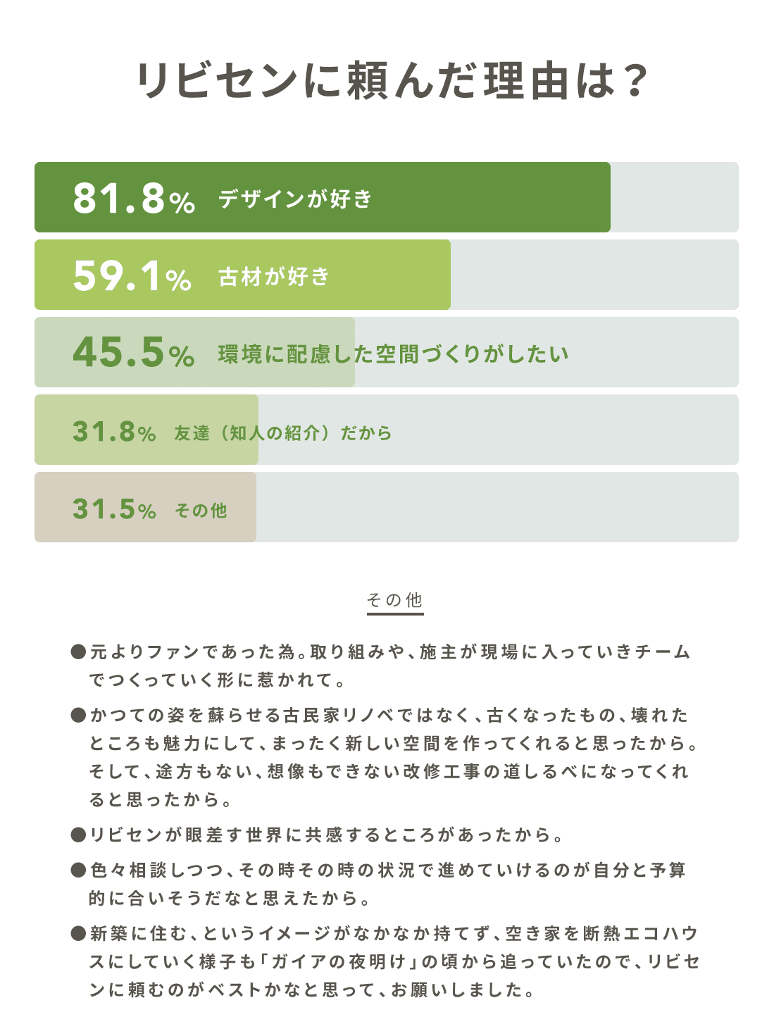 頼んだ理由