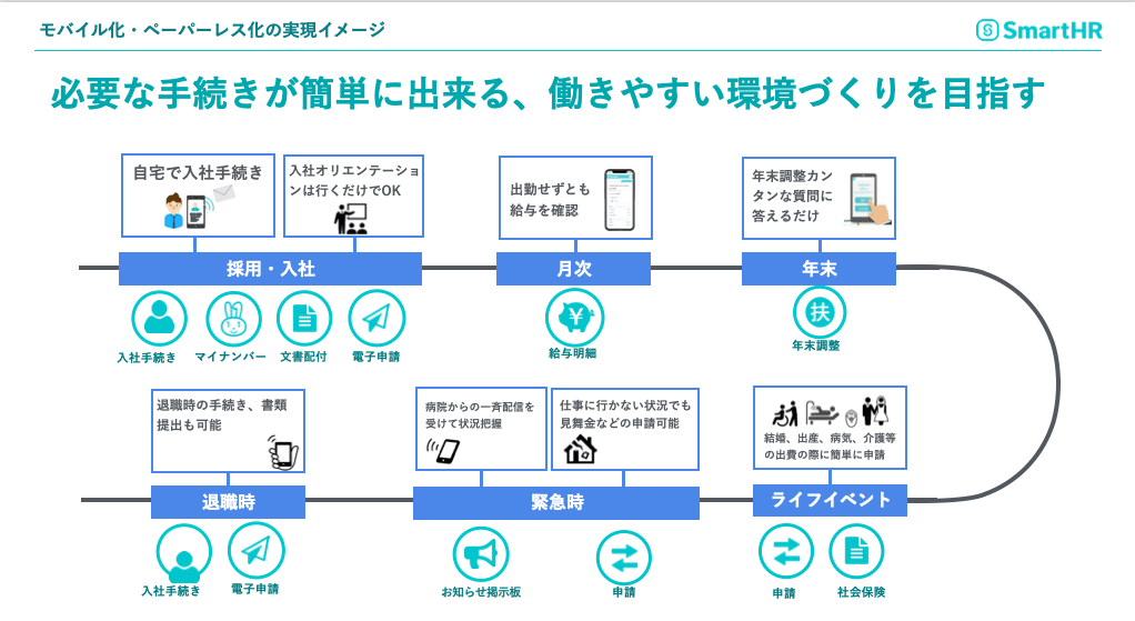 スクリーンショット 2021-07-06 10.34.07