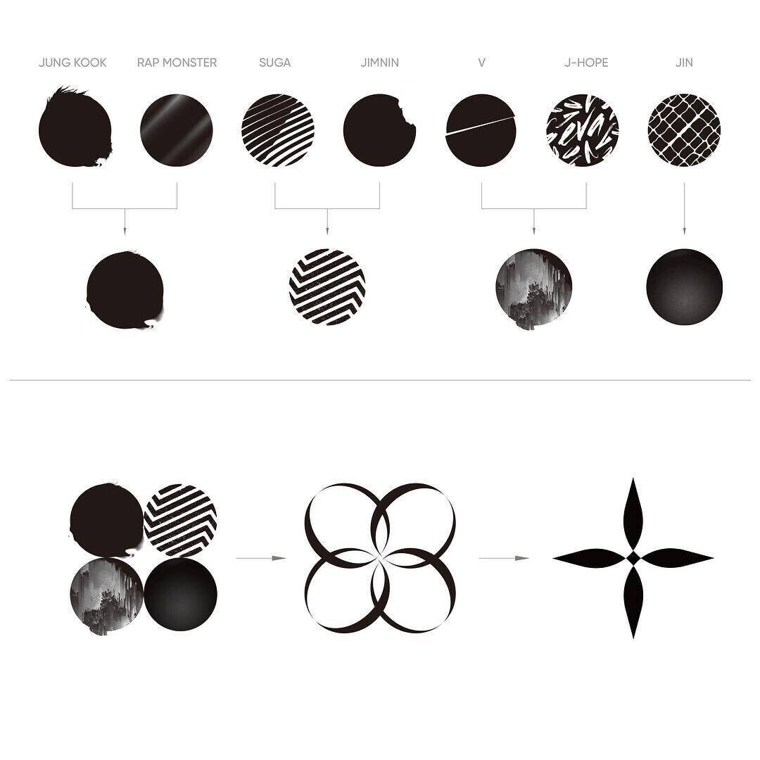 Bts 花様年華 関連作品まとめ Mv他 Aya Note Bts 花様年華 関連作品まとめ Mv他 Aya Note