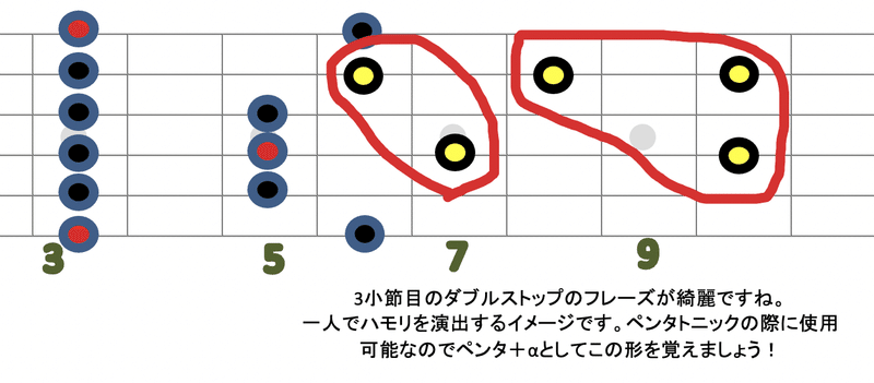 Gmダブルストップ