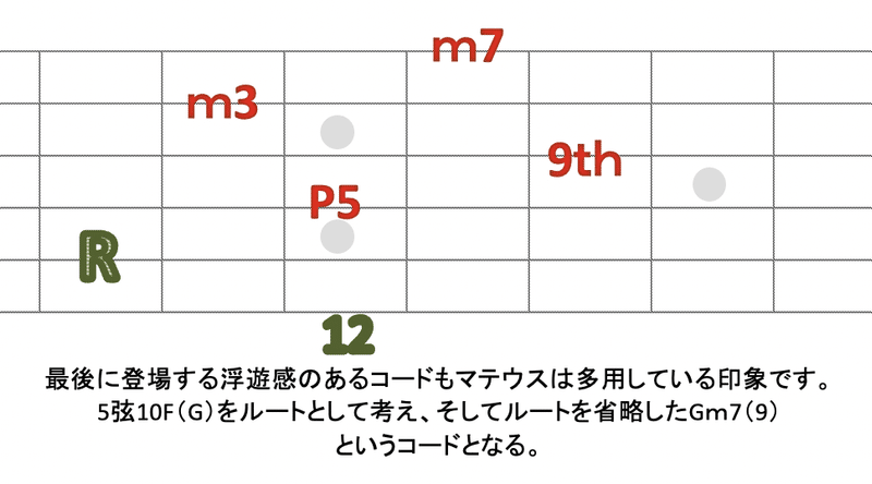Gm7(9)浮遊間のあるコード